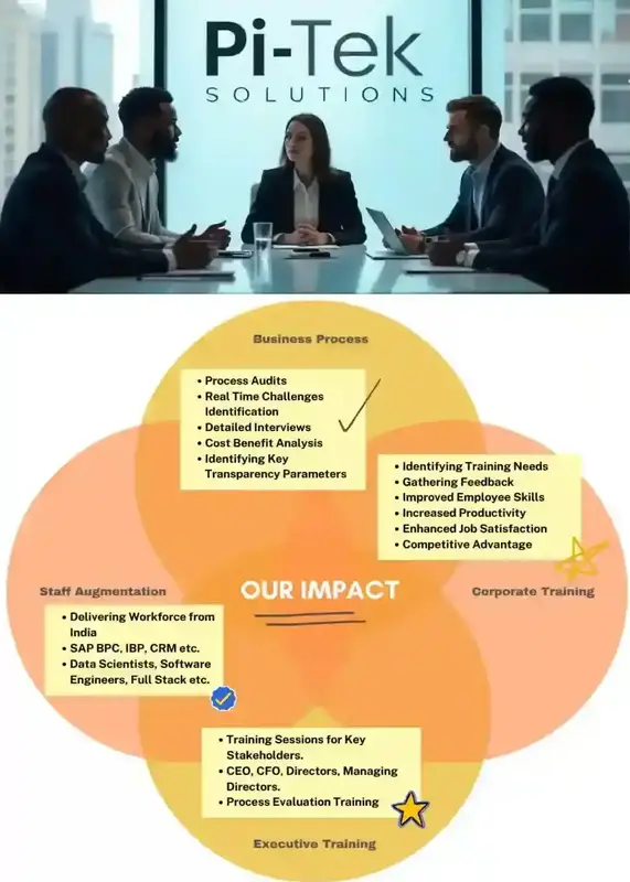 Management Consultants in India. Pi TEK is a management consulting firm in India. Serving Bangalore, Mumbai, Pune and Surat with Strategic growth and process creation.